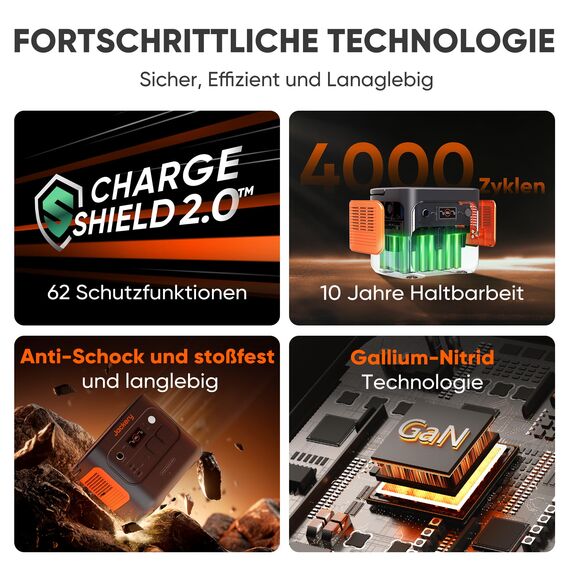 Jackery 2000 v2 Tragbare Powerstation mit 2 * 200W Solarpanel, 2042Wh Solargenerator mit 2200W Ausgang, LiFePO4 Batterie Schnellladung für Camping, Wohnmobil, Off-Grid