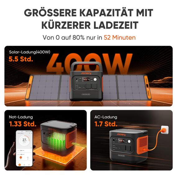 Jackery 2000 v2 Tragbare Powerstation mit 200W Solarpanel, 2042Wh Solargenerator mit 2200W Ausgang, LiFePO4 Batterie Schnellladung für Camping, Wohnmobil, Off-Grid