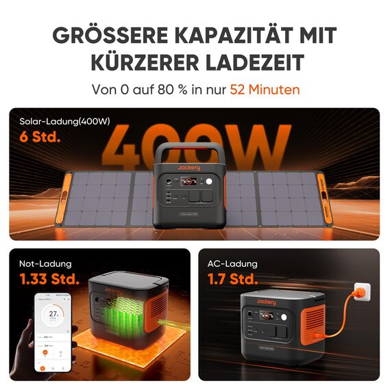 Jackery 2000 v2 Tragbare Powerstation mit 2 * 100W Solarpanel, 2042Wh Solargenerator mit 2200W Ausgang, LiFePO4 Batterie Schnellladung für Camping, Wohnmobil, Off-Grid