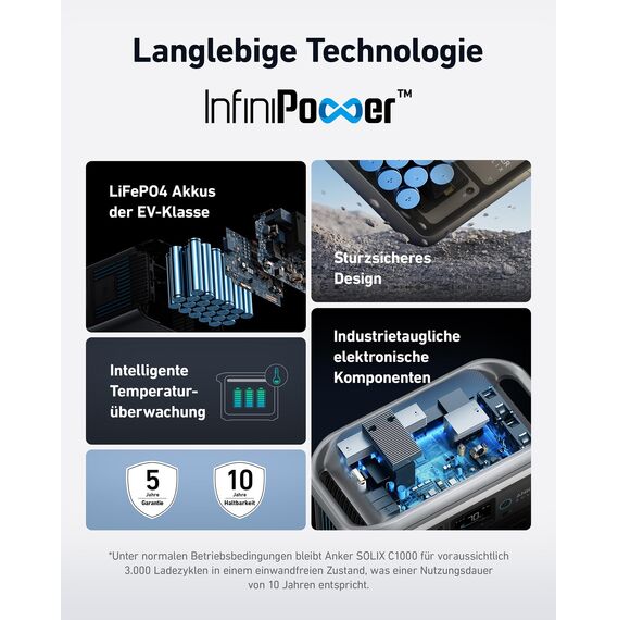 Anker SOLIX C1000 Tragbare Powerstation mit BP1000 Erweiterungsakku, 1800W Solargenerator, Aufladung in 58 Min., 2112Wh LiFePO4-Akku für Outdoor, Camping und Stromreserve Zuhause (Solarpanel optional)