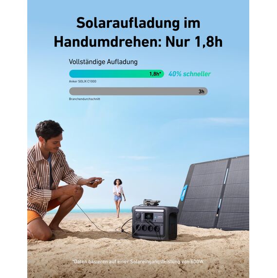 Anker SOLIX C1000 Set Tragbare Powerstation mit 400W Solarpanel, 1800W Solargenerator, 4230V Steckdosen mit max. 2400W Leistung, LFP Powerstation für Outdoor, Camping und Stromreserve