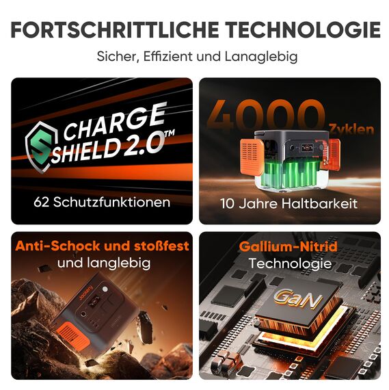 Jackery 2000 v2 Tragbare Powerstation mit 2 * 100W Solarpanel, 2042Wh Solargenerator mit 2200W Ausgang, LiFePO4 Batterie Schnellladung für Camping, Wohnmobil, Off-Grid