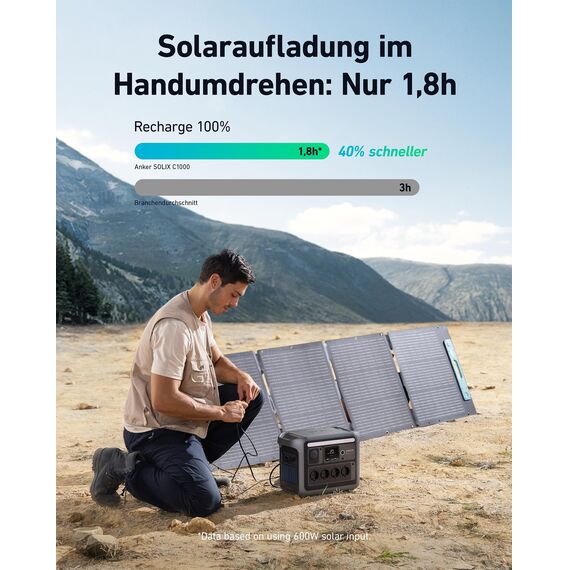 Anker SOLIX C1000 tragbare Powerstation mit wasserfester Tragetasche, 1800W Solargenerator, 1056Wh LFP (LiFePO4) Akku, 4 AC-Steckdosen